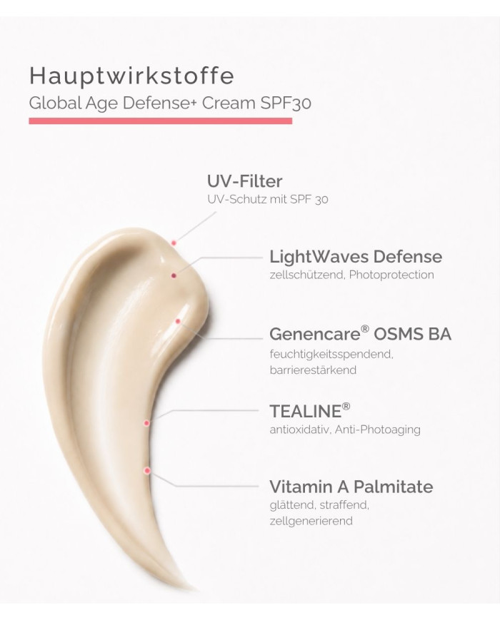 Dr. med. Schrammek / Global Age Defense+ Cream